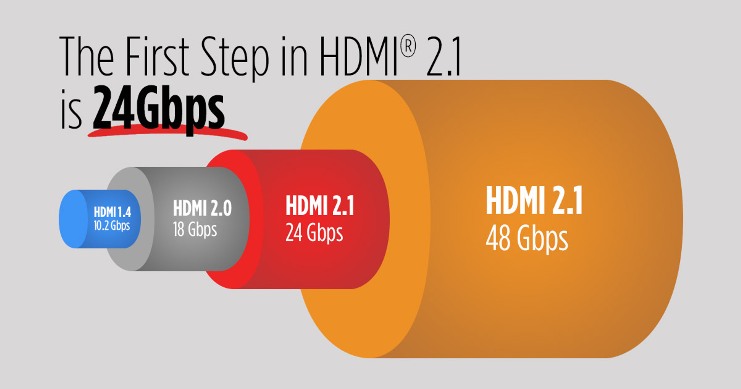 The First Step in 8K Will be 24Gbps Bandwidth featured image